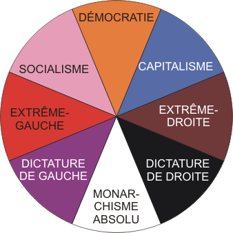 organisation du Modem - Page 3 Partis
